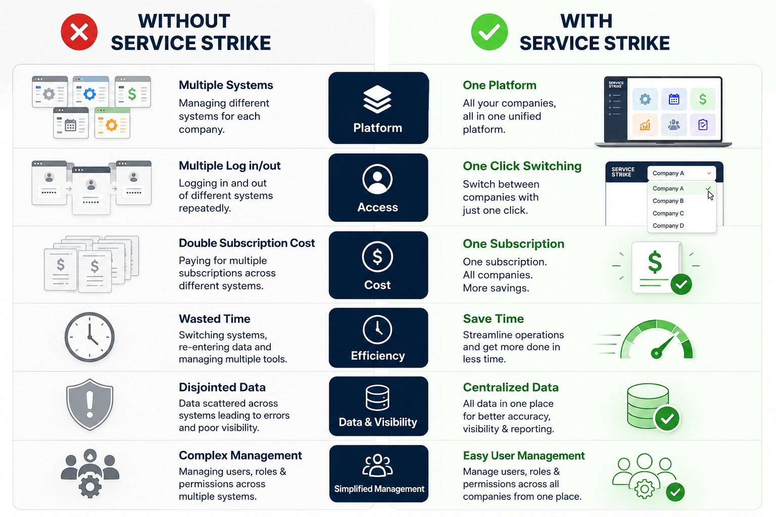 Service Strike multi-company comparison view