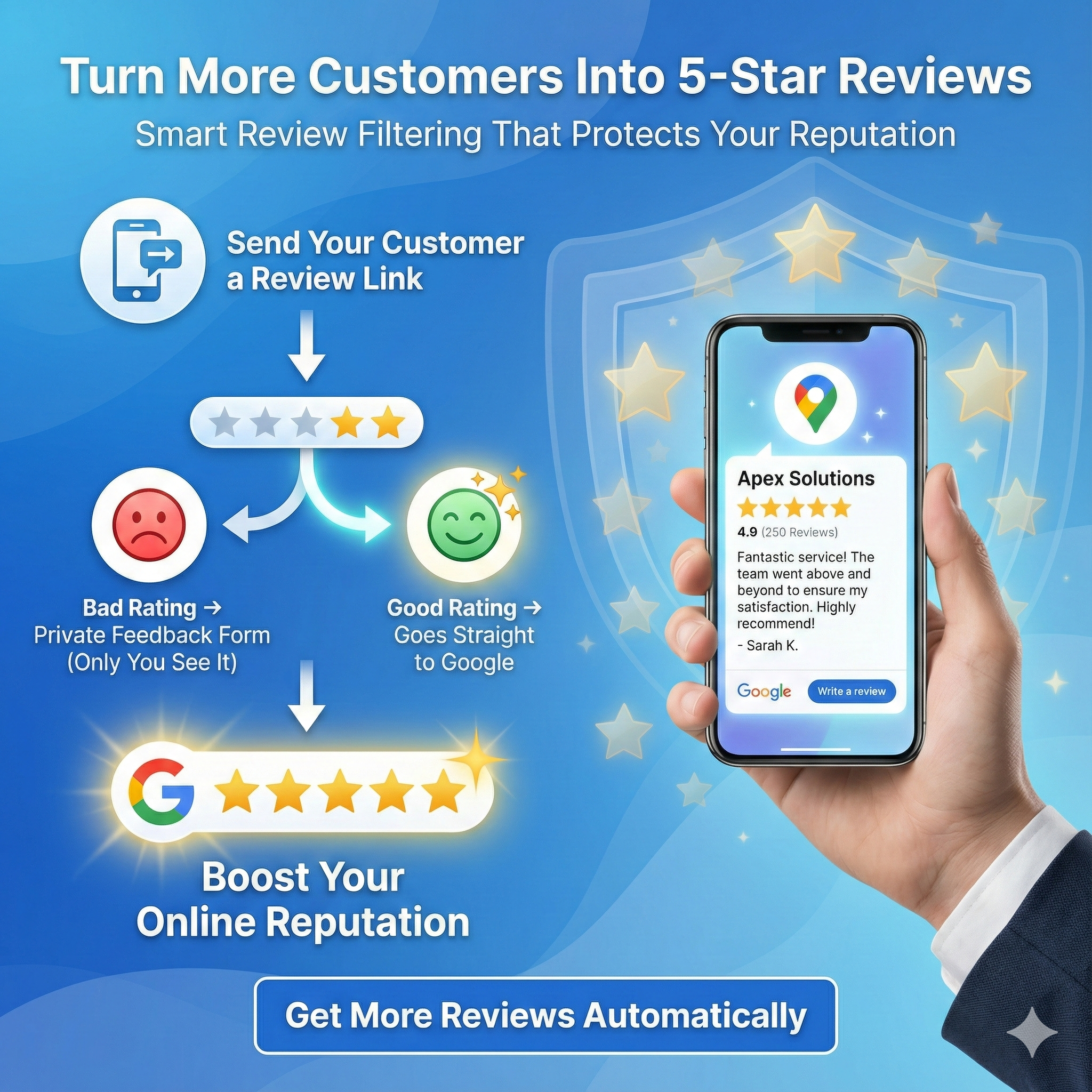 Service Strike review funnel showing smart routing from private feedback to public review sites